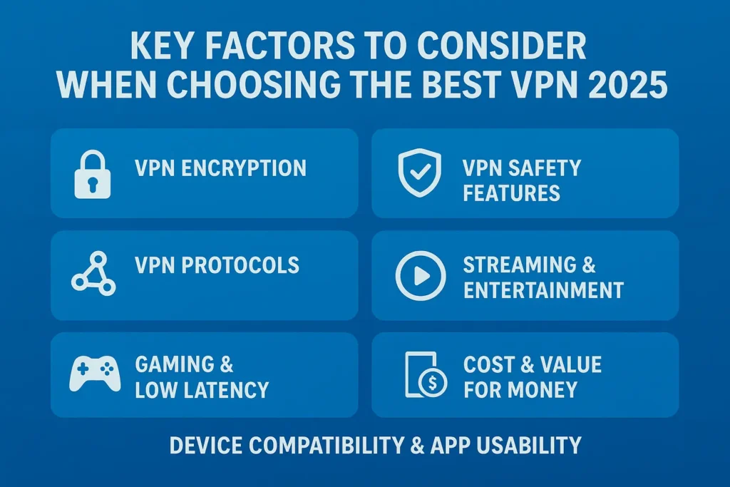 Key factors to Consider when choosing best VPN Key factors to Consider when choosing best VPN