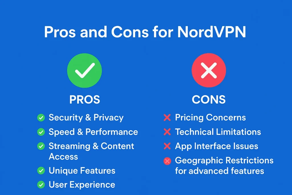 Pros and Cons of NordVPN Pros and Cons of NordVPN