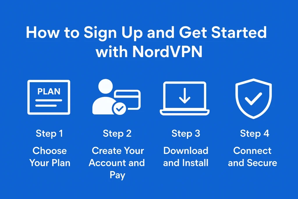Signup and Start with NordVPN Signup and Start with NordVPN