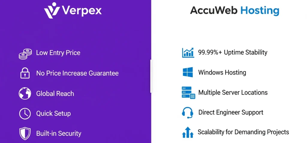 Verpex vs Accuweb Hosting which to choose Verpex vs Accuweb Hosting which to choose