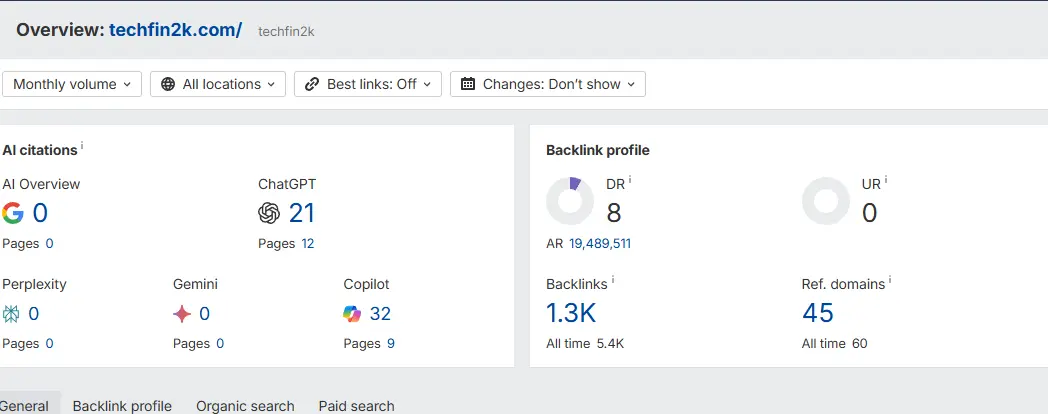 Ahrefs free backlink checker showing TechFin2k backlink overview with 45 domains and 1300 backlinks