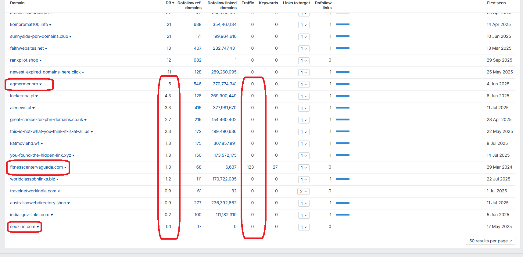Ahrefs backlink checker showing domain rating and traffic metrics for TechFin2k backlink analysis