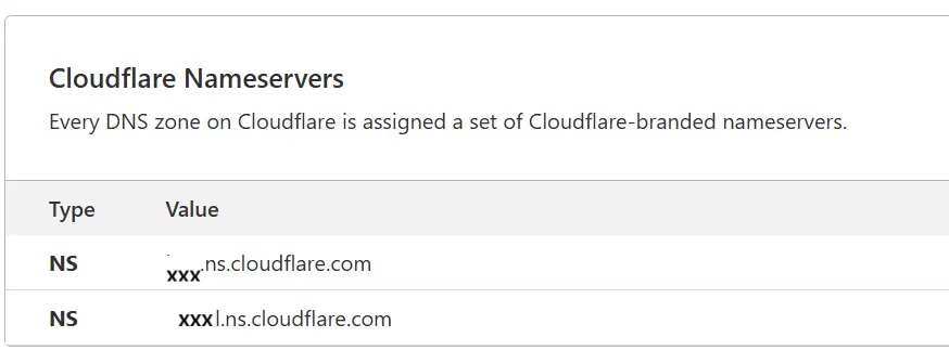 cloudflare-nameservers-page Screenshot from the Cloudflare dashboard showing the two unique nameservers provided for a domain, such as aria.ns.cloudflare.com and gabe.ns.cloudflare.com