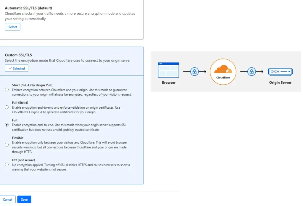 cloudflare-ssl-tls-settings Screenshot of the Cloudflare dashboard showing the SSL/TLS settings