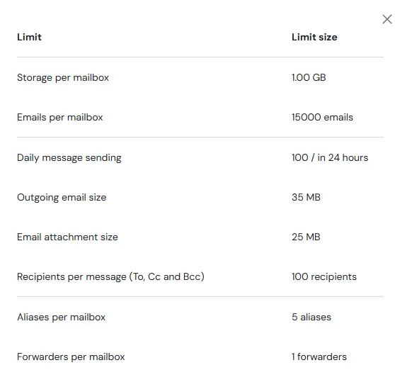 Hostinger Business hosting email limits displayed in hPanel email settings
