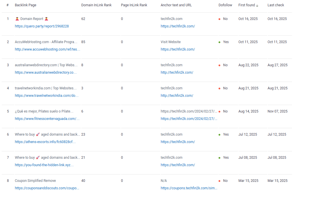 SEO SpyGlass detailed backlink analysis with penalty risk column and domain authority metrics for TechFin2k
