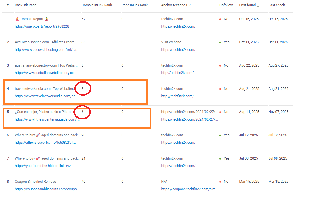 SEO SpyGlass backlink audit showing domain rating values for TechFin2k backlinks