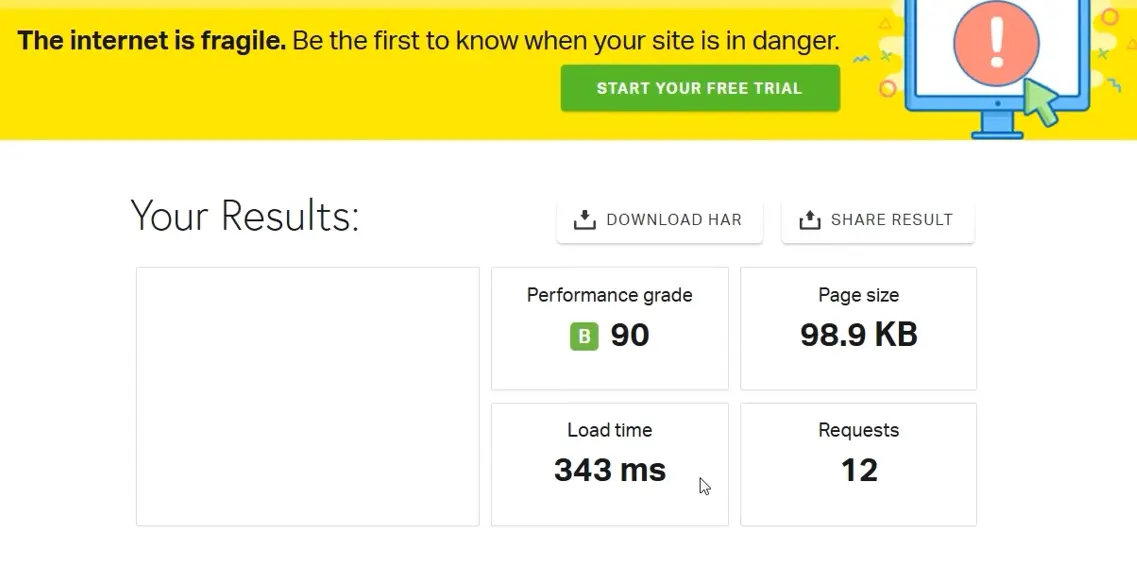 Pingdom results for a blank website